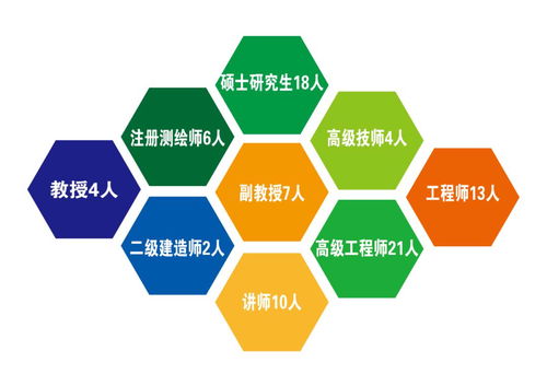 執(zhí)其規(guī)矩，以度方圓——甘肅林業(yè)職業(yè)技術(shù)學(xué)院測繪工程學(xué)院工程技術(shù)服務(wù)紀(jì)實(shí)